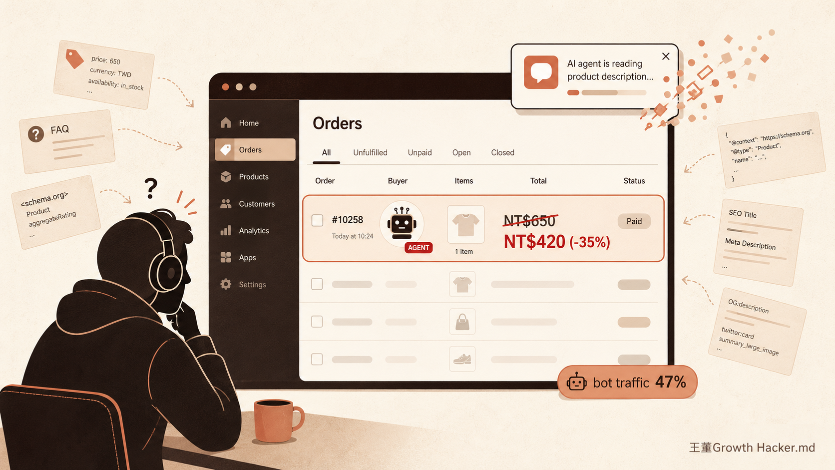 你的 Shopify 後台被 AI agent 砍價的瞬間