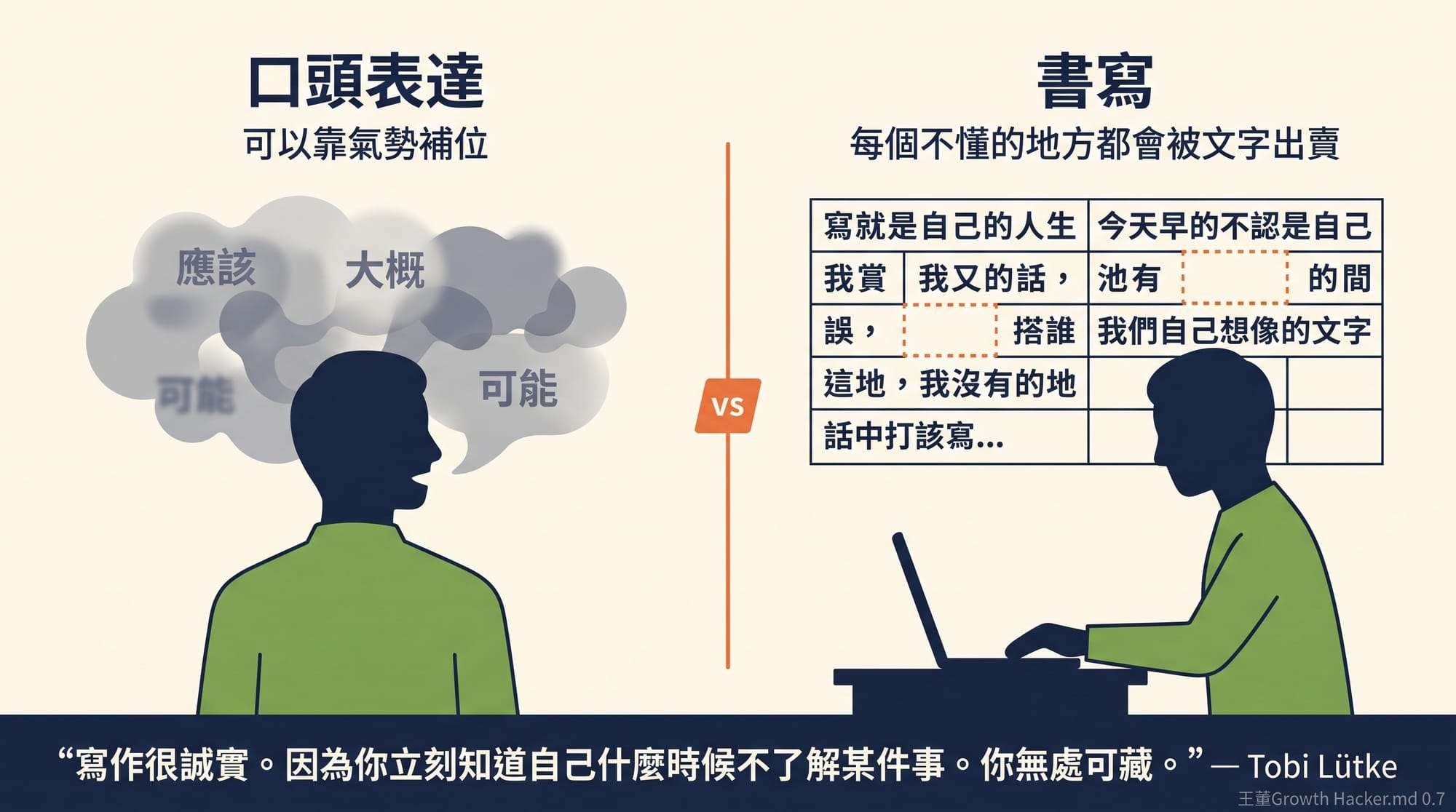 寫作即思考：口頭表達可以模糊帶過，書寫會把你不懂的地方全部暴露出來