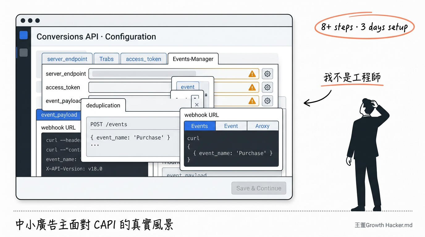 一張被 server_endpoint、access_token、webhook URL 等技術術語塞滿的設定畫面，旁邊一個小小的行銷人手寫吶喊「我不是工程師」