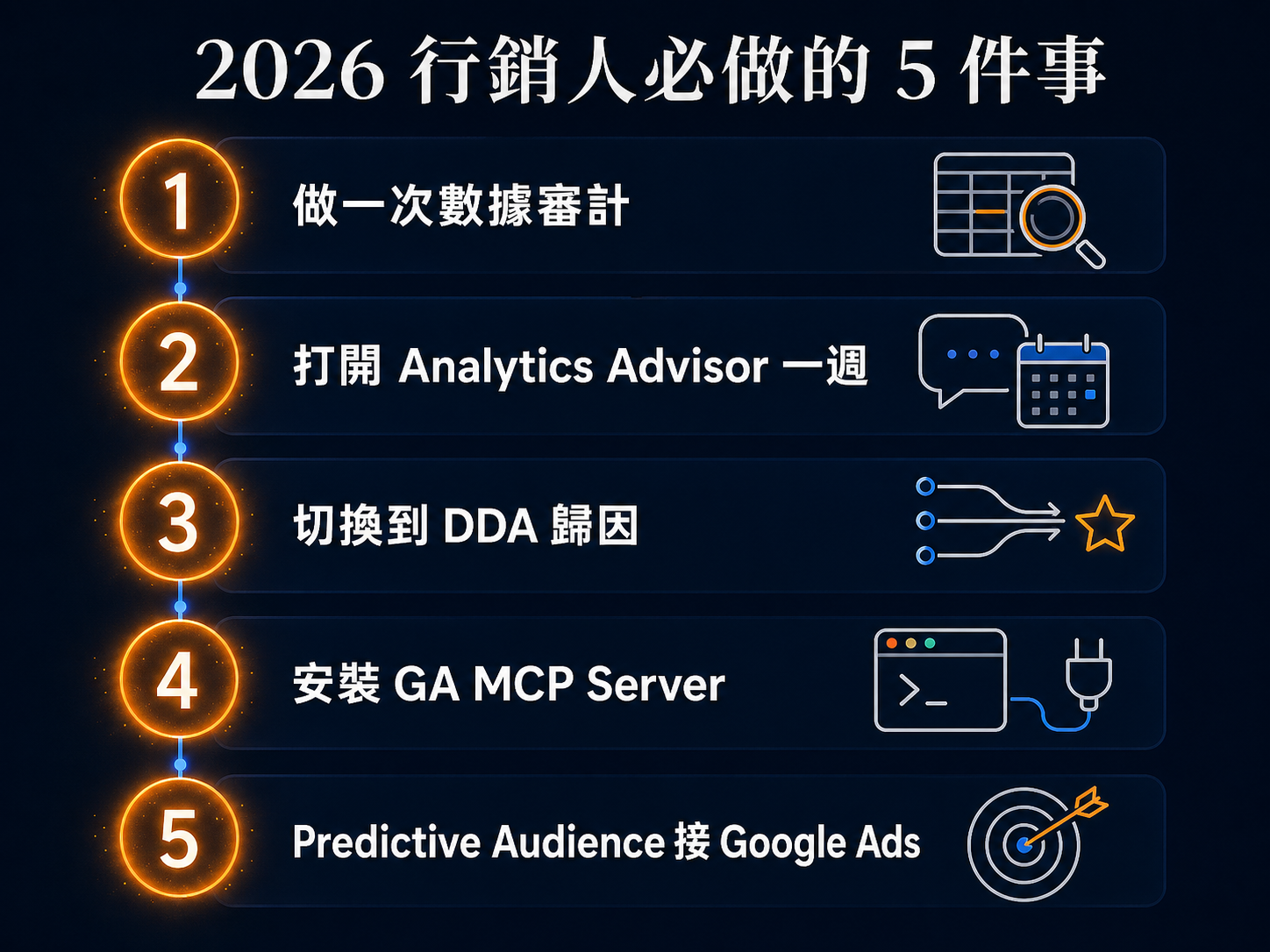 2026 行銷人必做的 5 件事：數據審計、Analytics Advisor、DDA 歸因、安裝 GA MCP Server、Predictive Audience 接 Google Ads