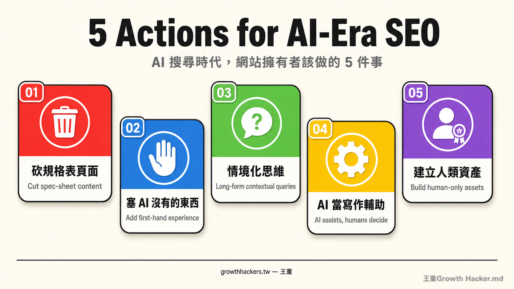 5 個 SEO 行動建議：砍規格表頁面、塞 AI 沒有的東西、情境化思維、AI 當輔助、建立人類資產