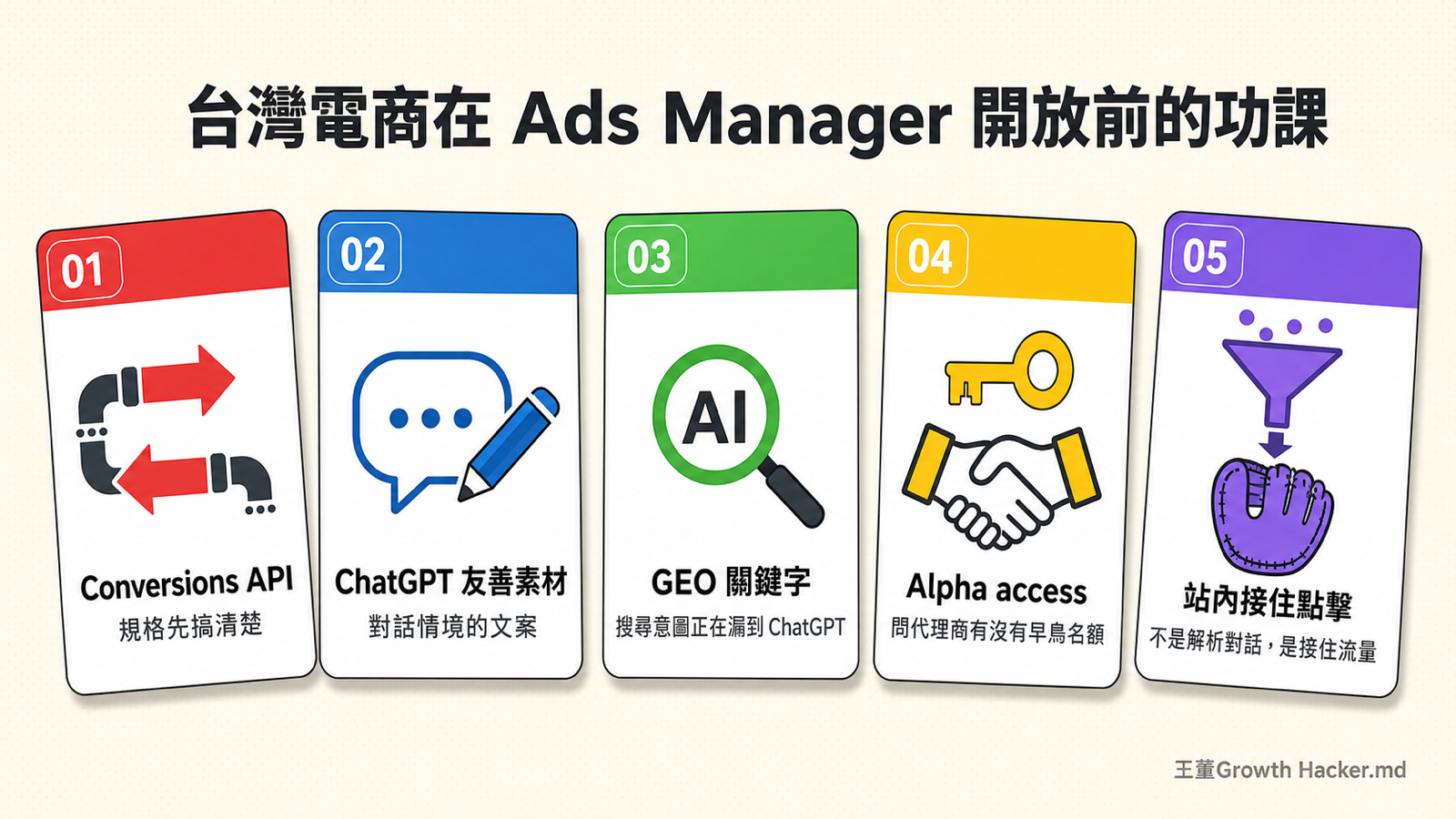 五條準備清單：台灣電商在 Ads Manager 開放前該補的功課