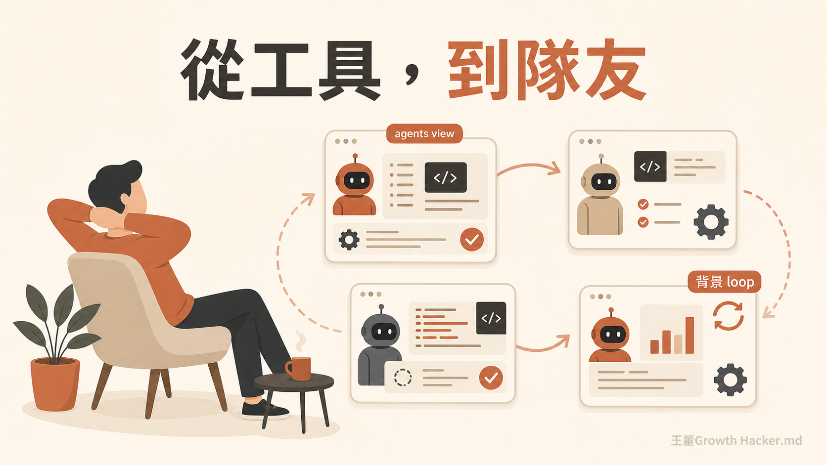 Claude Code 從工具到隊友：背景 loop 與多 agent session 自主運作
