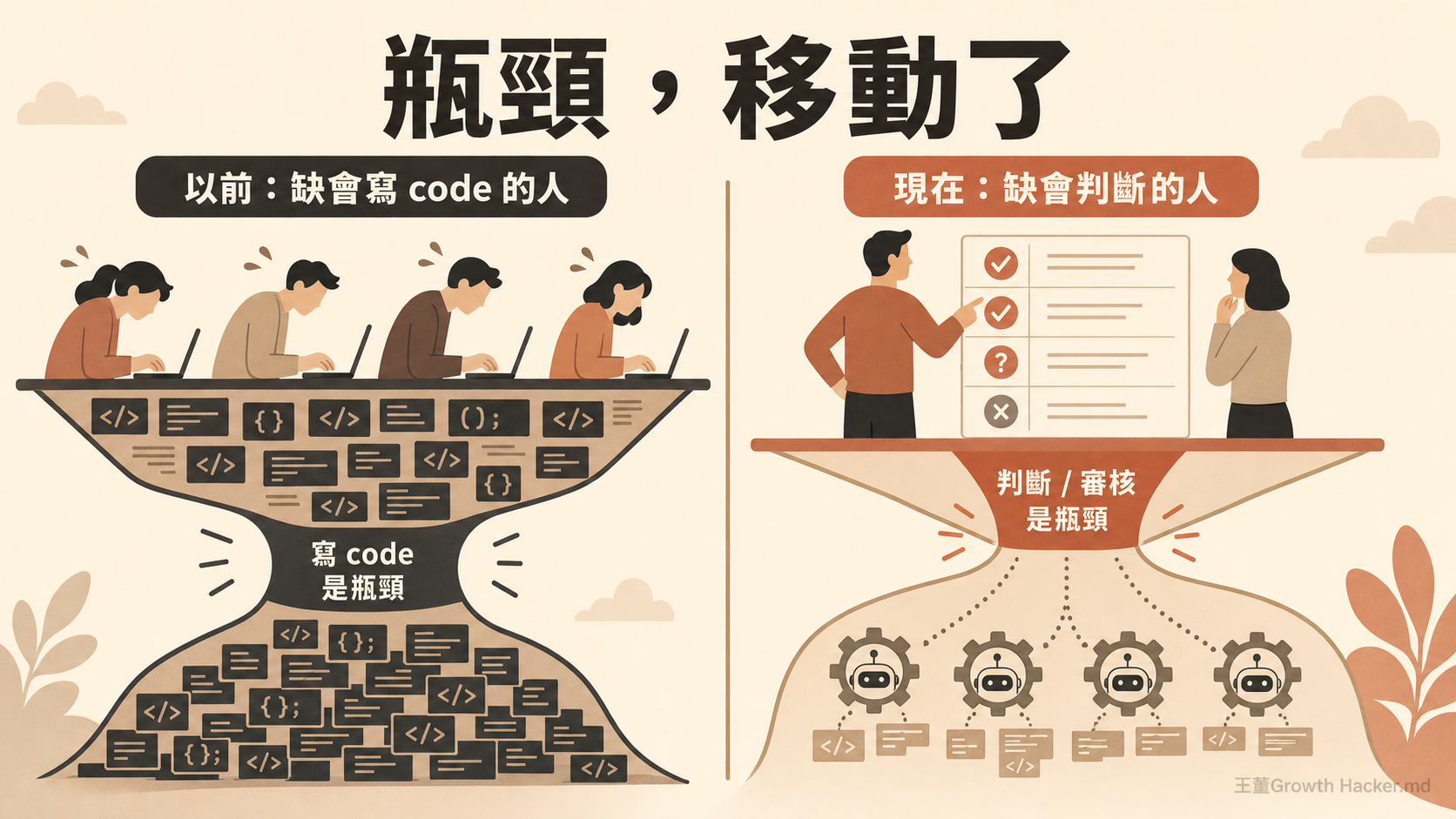 瓶頸移動了：以前缺會寫 code 的人，現在缺會判斷的人