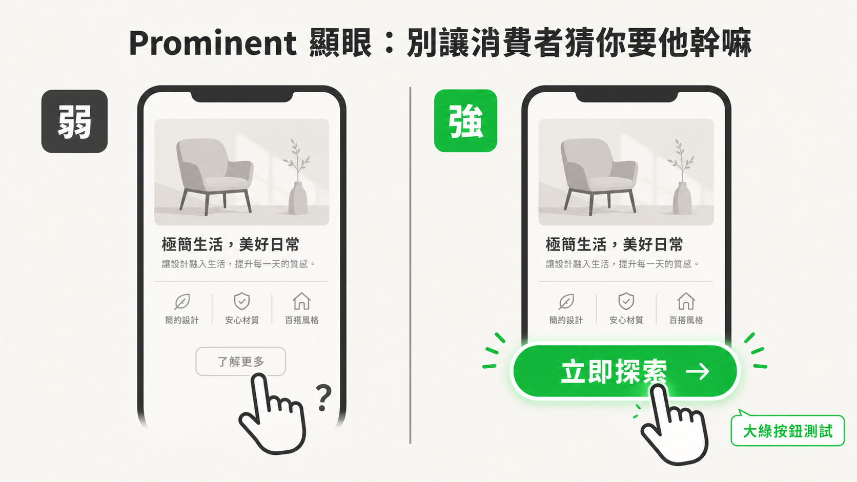 Creative 4P 之 Prominent 顯眼：弱 CTA vs 大綠按鈕的對比，台灣電商廣告素材自檢