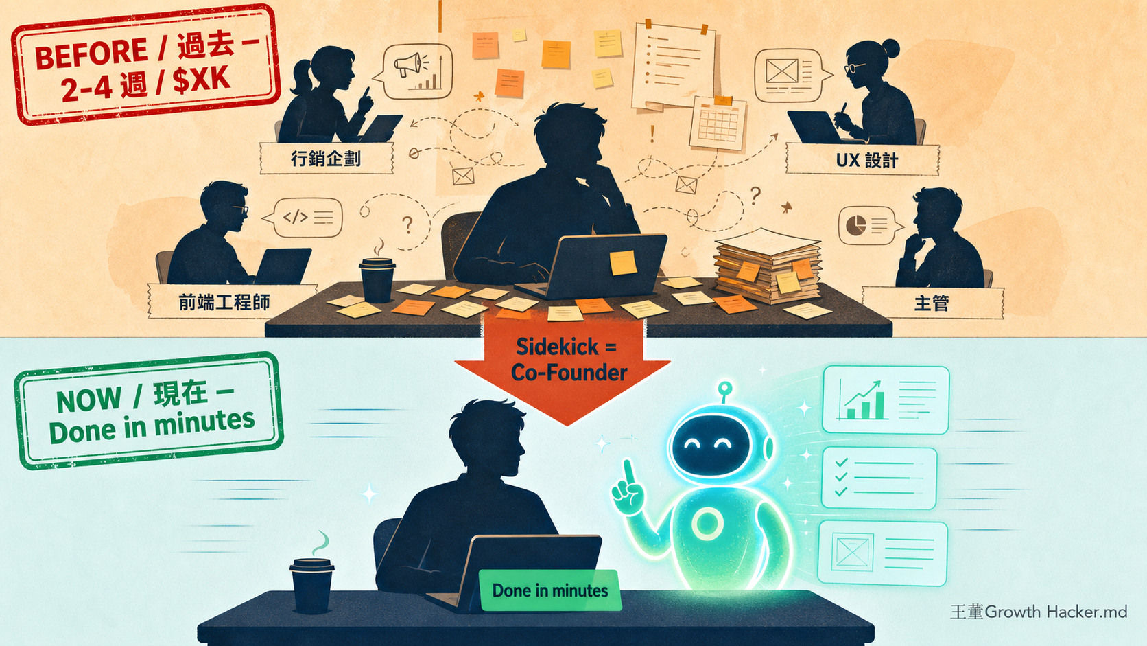 Sidekick = Co-Founder:從 4 個專家到 1 個 AI 助理