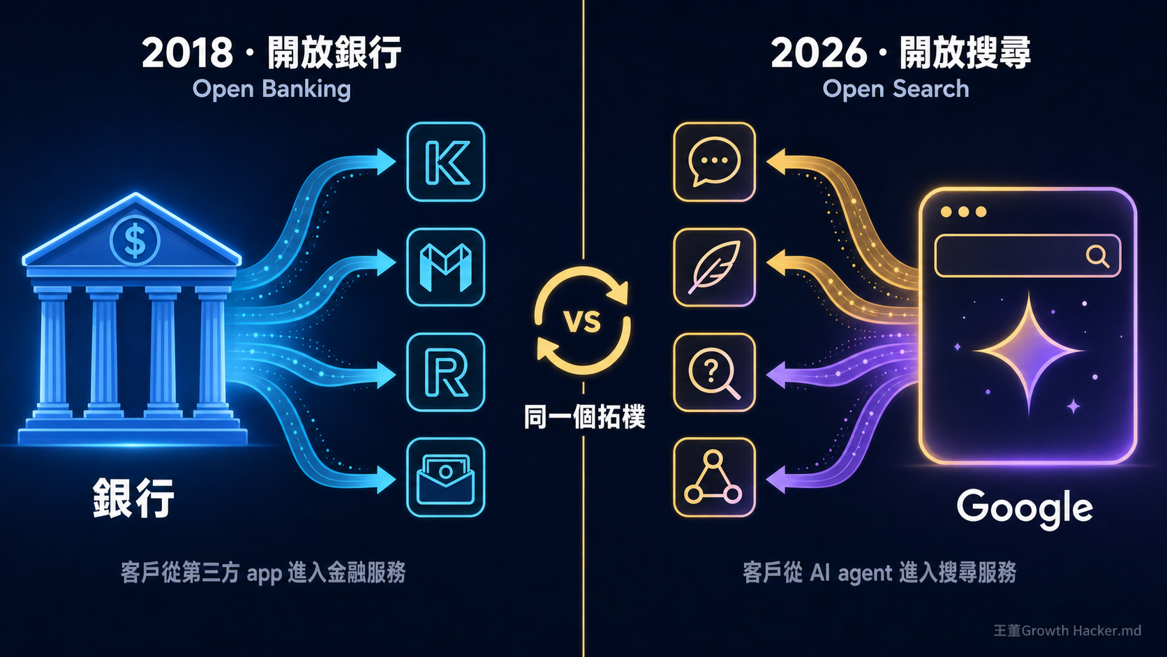 開放銀行 vs 開放搜尋:同一個拓樸結構