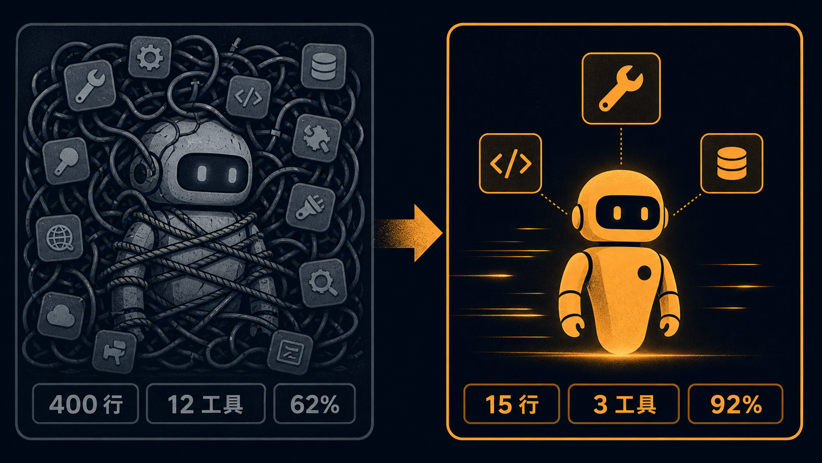 StockPilot AI agent 砍前砍後對比:system prompt 從 400 行砍到 15 行、工具 12 砍到 3,eval 通過率從 62% 提升到 92%