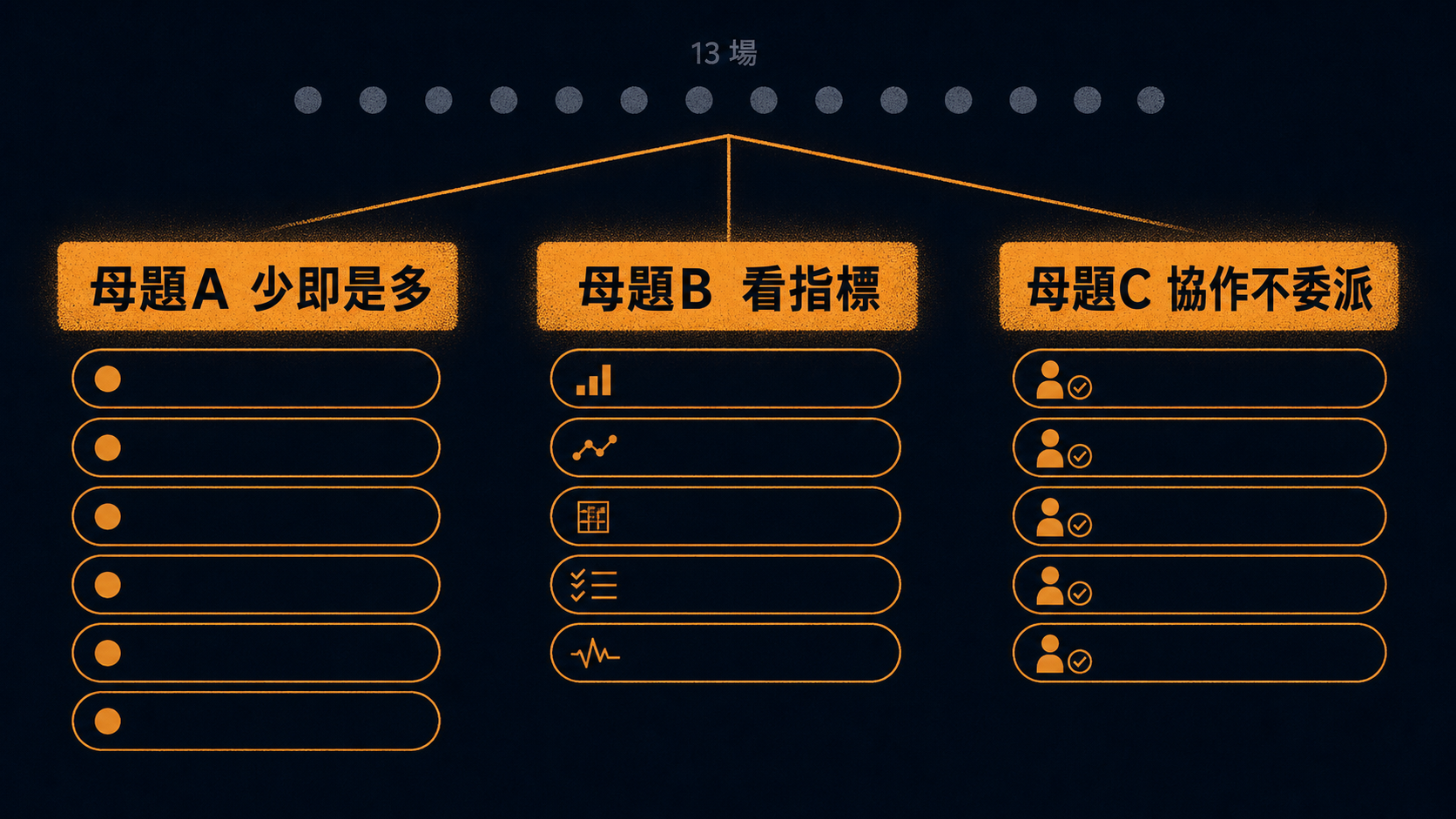 Code with Claude London 2026 Day 2 三大母題地圖:13 場 hands-on workshop 收束成母題 A 少即是多、母題 B 看指標不看感覺、母題 C 協作不委派