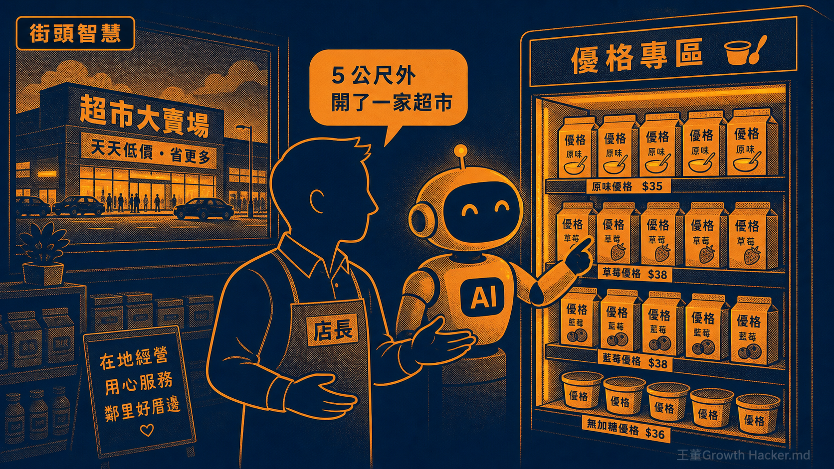 AI 副店長與店長在冷藏櫃前討論，補上 AI 看不到的「街頭智慧」