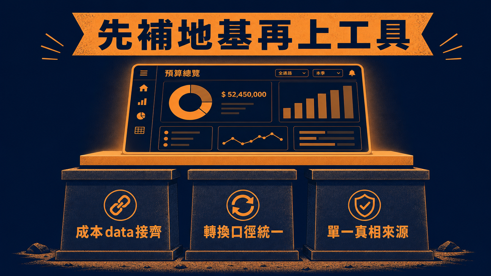 台灣電商媒體預算的三塊地基：cost data 接齊、轉換口徑統一、單一真相來源，先補地基再上工具