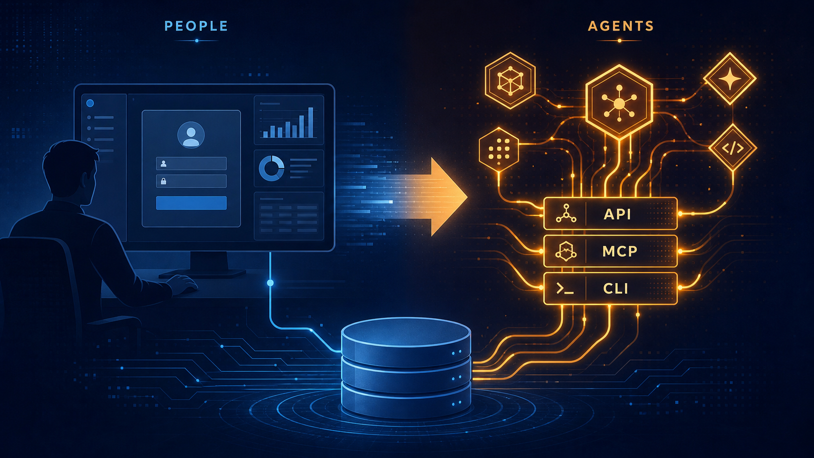 從「人」的記錄系統，到「agent」的記錄系統：人登入 UI vs agent 經 API/MCP/CLI 呼叫