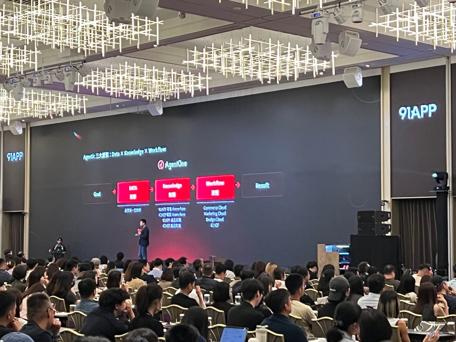 91APP AgentOne 三大基座架構圖:Goal 目標經過 Data 數據、Knowledge 知識、Workflow 工作流,最後產生 Result 成果