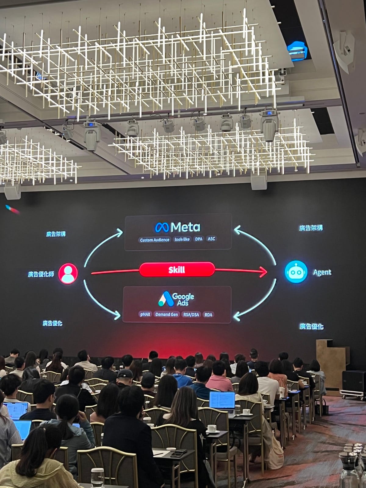 MediaOne 把廣告優化師的 Skill 灌進 Agent,直接操作 Meta(Custom Audience、Lookalike、ASC)與 Google Ads(PMax、Demand Gen)後台
