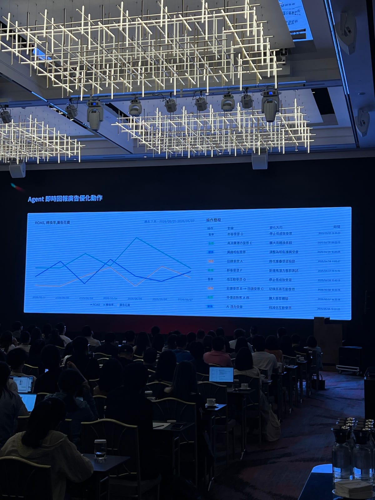 MediaOne 的 Agent 即時回報廣告優化動作表格:暫停低成效受眾、加碼高轉換客群、擴大受眾等一連串操作紀錄