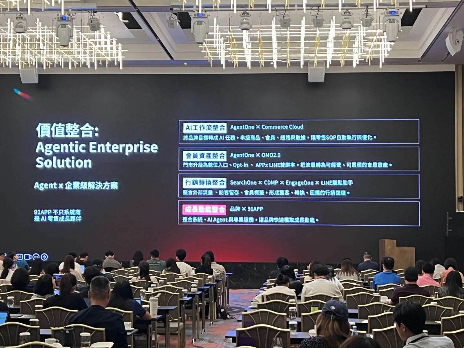 AgentOne 四大價值整合:AI 工作流整合、會員資產整合、行銷轉換整合、成長動能整合