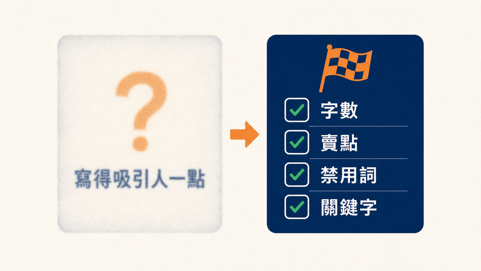 模糊指令「寫得吸引人一點」對比一張可驗收的終點線清單：字數、賣點、禁用詞、關鍵字