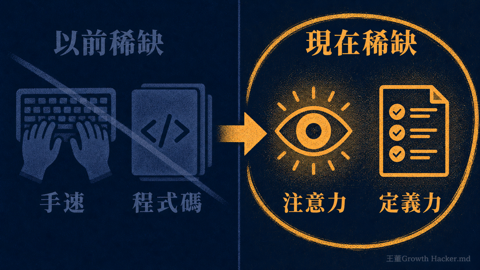 稀缺資源的轉移：以前比手速與程式碼，現在比注意力與定義力