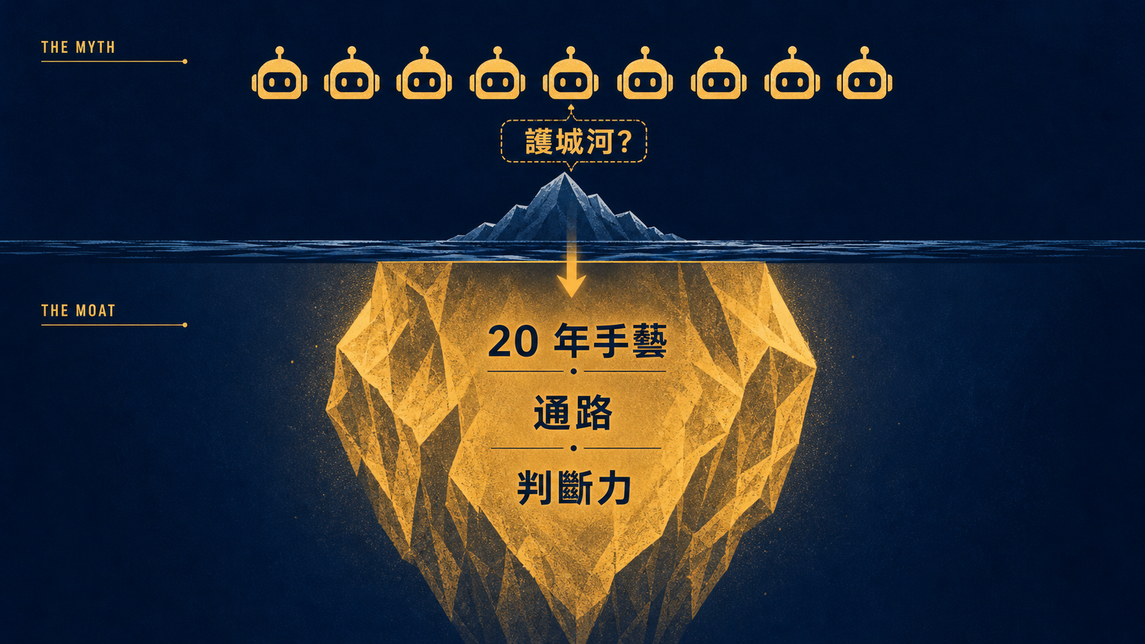 9 個 AI 員工只是水面上的冰山一角；水面下的二十年手藝、通路與判斷力，才是真正的護城河。