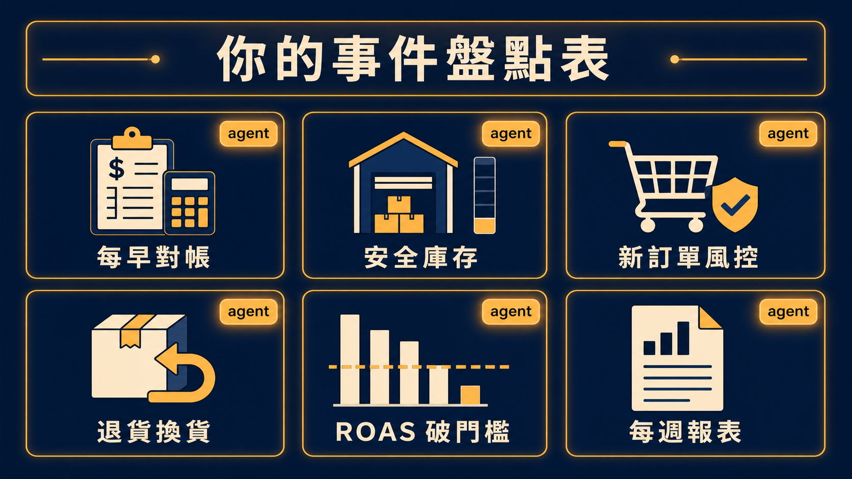 把你事業裡會固定發生的事件列成一張表，每一格都是一個等著接上 agent 的觸發器。