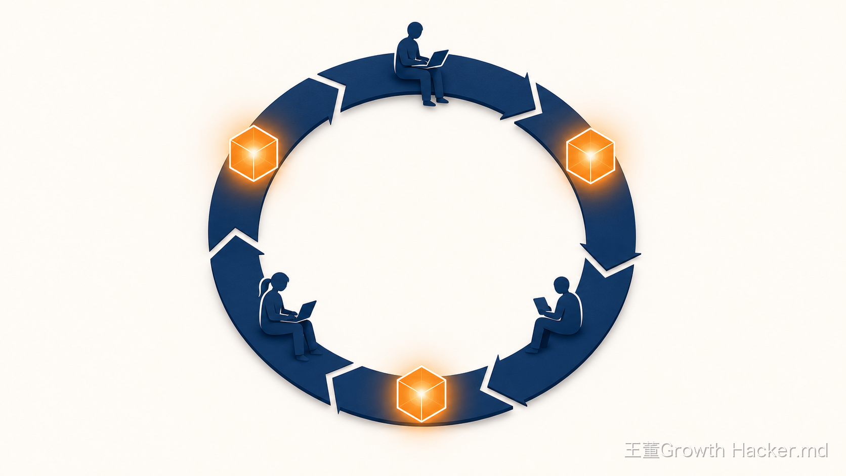 把公司畫成回饋迴路，迴路上部分由人負責的環節換成 AI agent