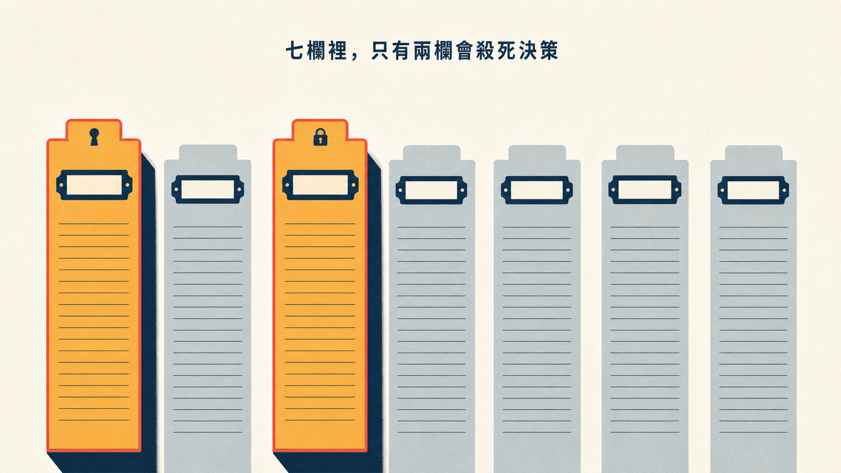 問題規格書七欄中，只有限制條件與動機除錯兩欄會殺死決策