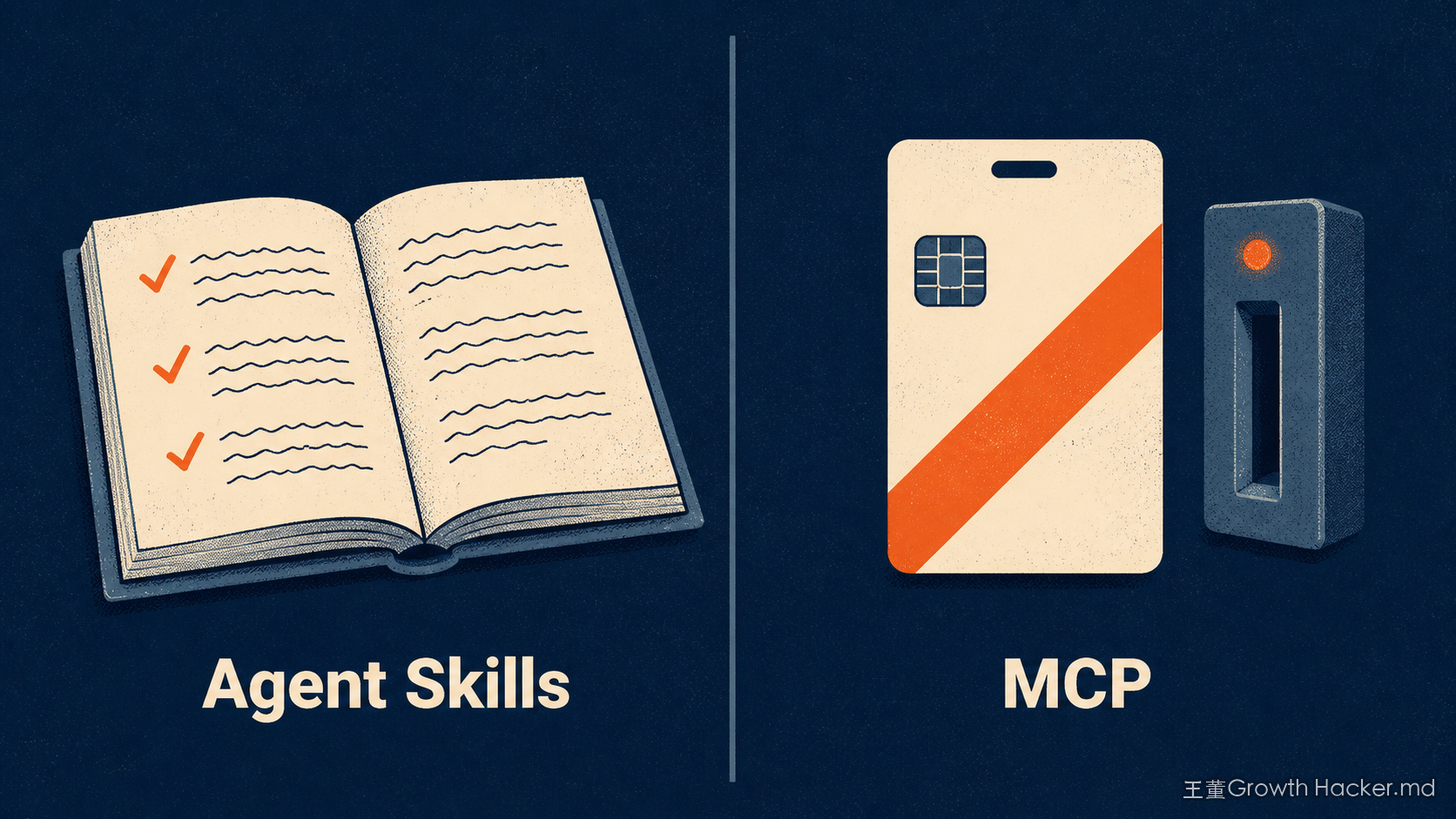 Agent Skills 與 MCP 的差別:Skills 是教 agent 怎麼做對事的員工手冊,MCP 是讓它連上資料庫的門禁卡