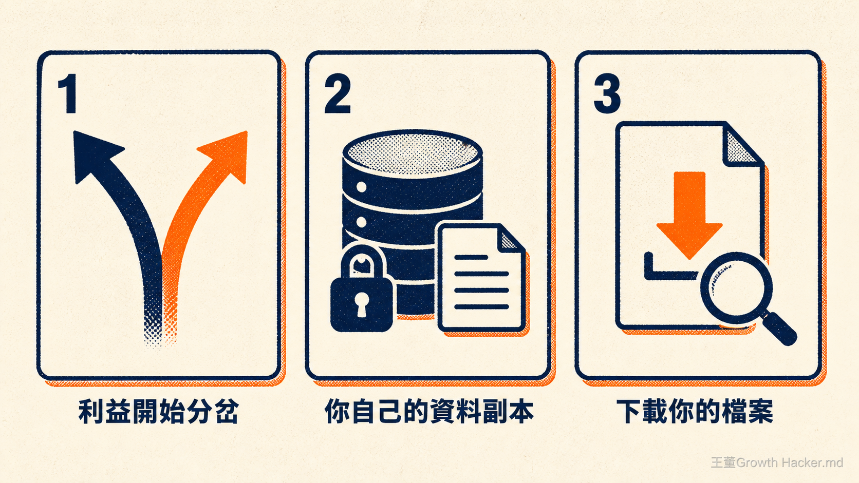 台灣賣家可以立刻做的三件事。