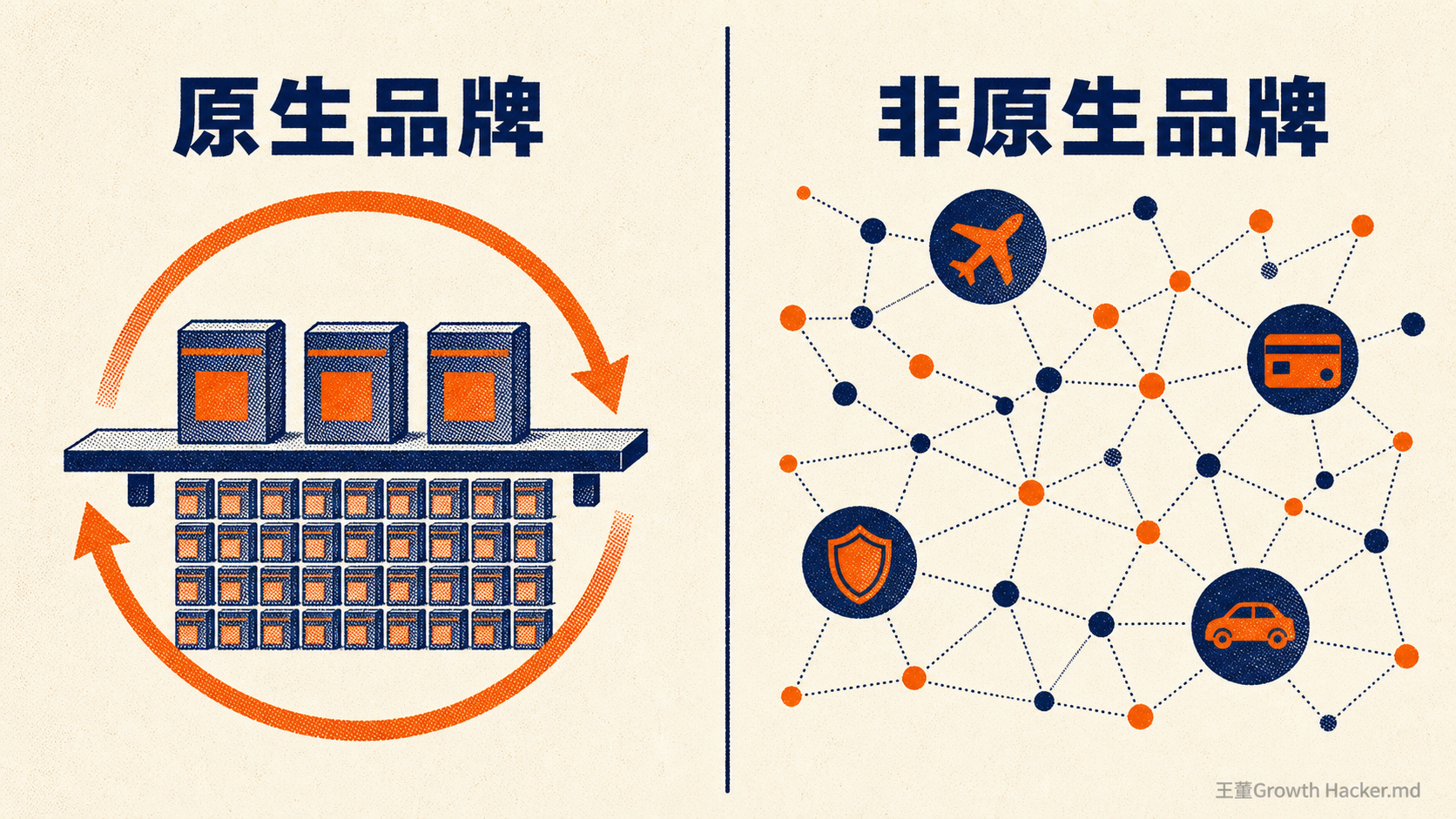 零售媒體的兩段成長：原生品牌靠閉環，非原生品牌靠行為圖譜。