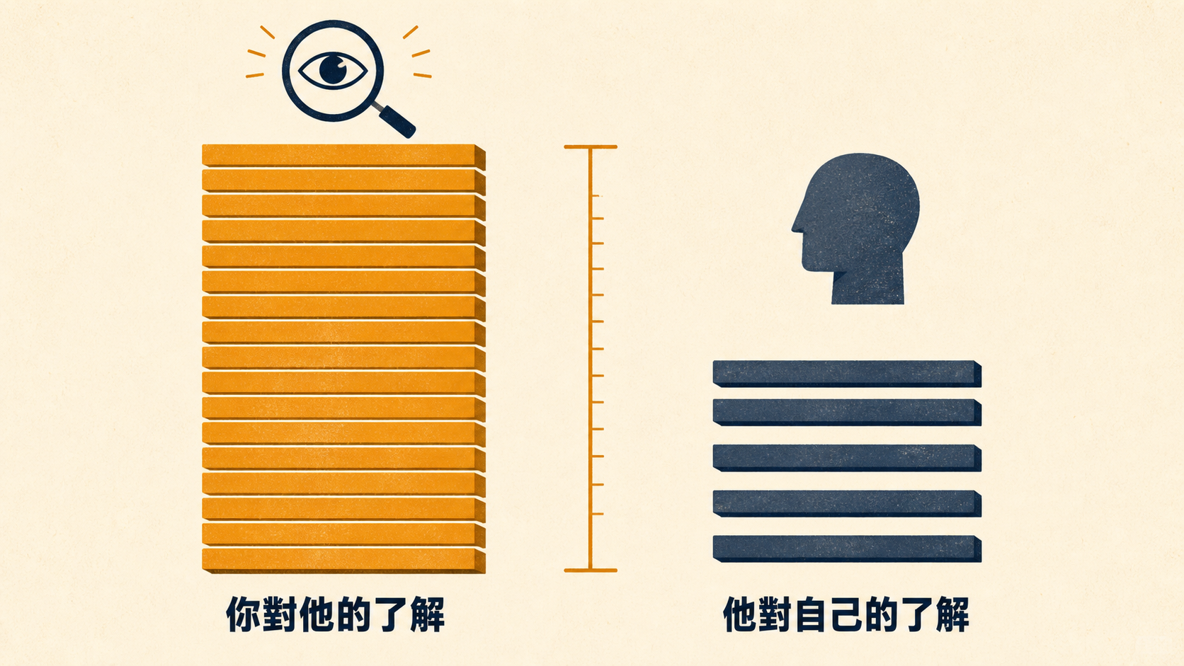 資訊不對稱是好 GTM 的地基：你對他的了解，要超過他對自己的了解。做不到，工具再多也只是把平庸的訊息發得更快。