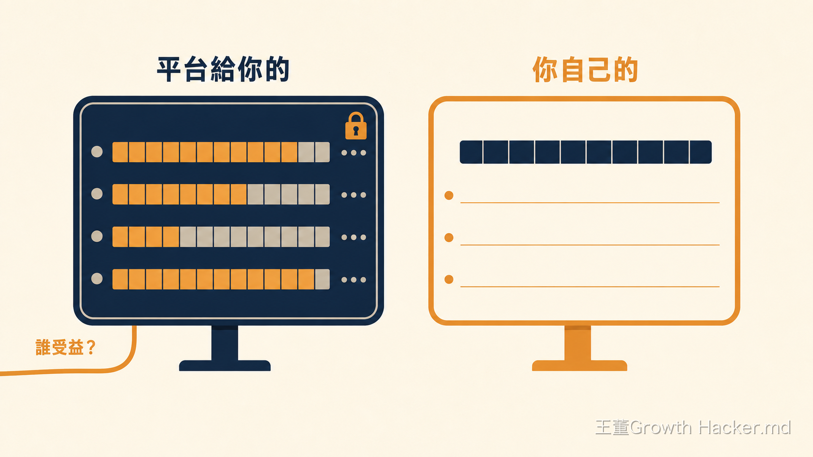 平台給你的計分板已經幫你填好了，你自己的那張還是空的