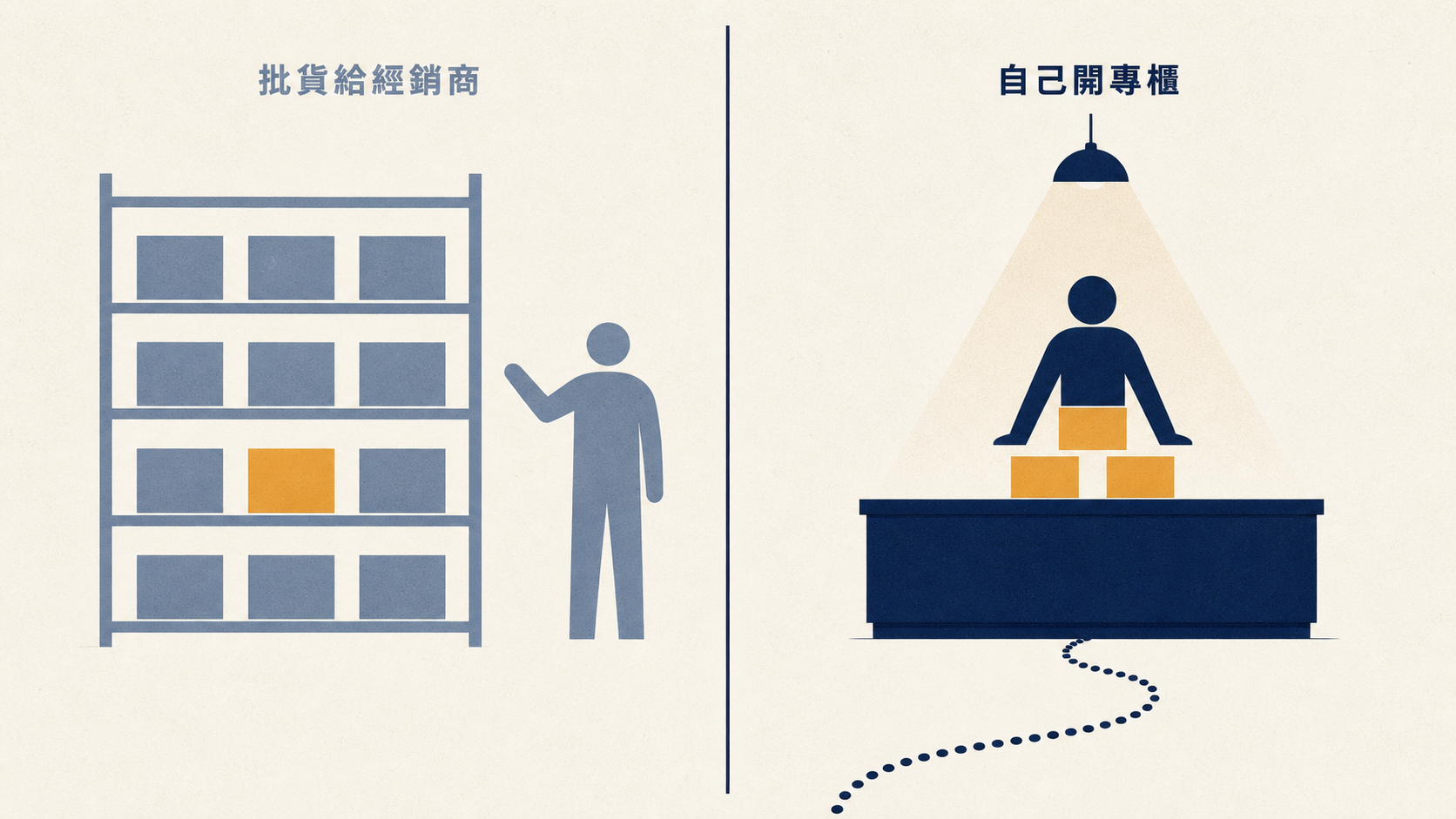 給一支 API 像把零件丟給對方自己組；帶著意見的流程則是把你的最佳實務寫進預設值。