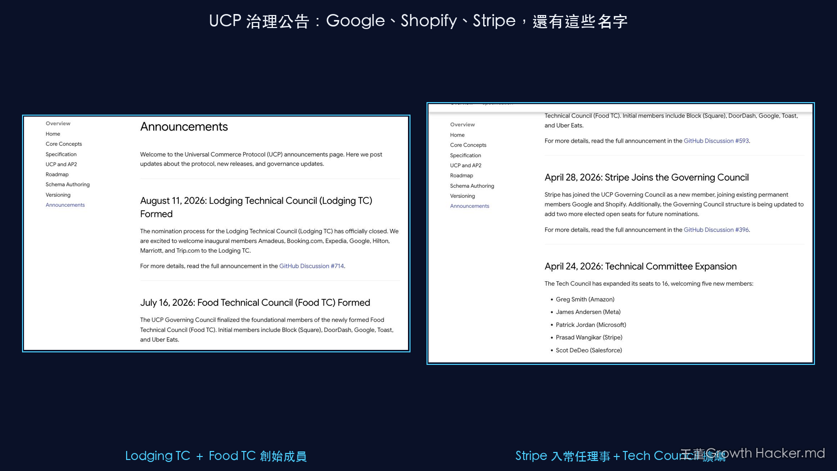 實際截圖：UCP 官方公告，Google、Shopify、Stripe 是治理委員會常任成員，Amazon、Meta、Microsoft、Salesforce 是技術委員會新成員