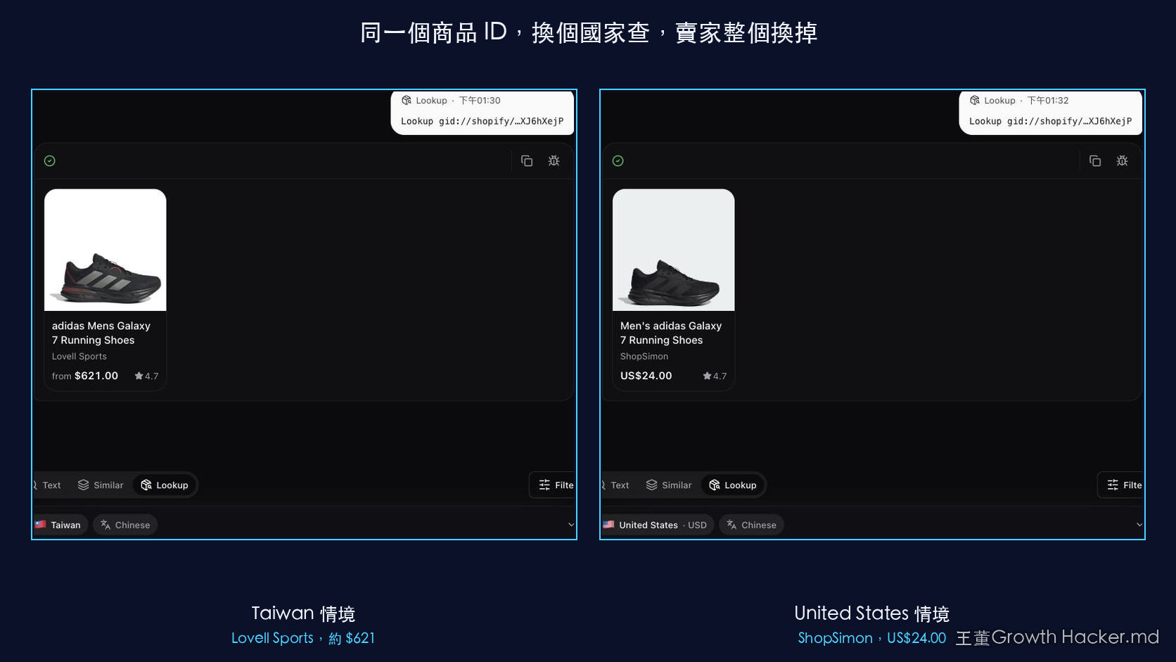 實際截圖：同一個商品 ID，Taiwan 情境查到 Lovell Sports，United States 情境查到 ShopSimon，US$24.00