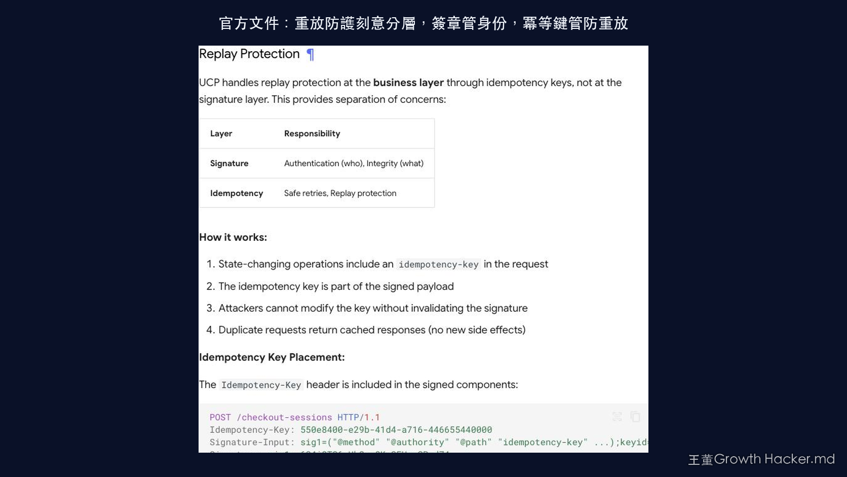 官方文件截圖：重放防護刻意分層，簽章管身份，冪等鍵管防重放