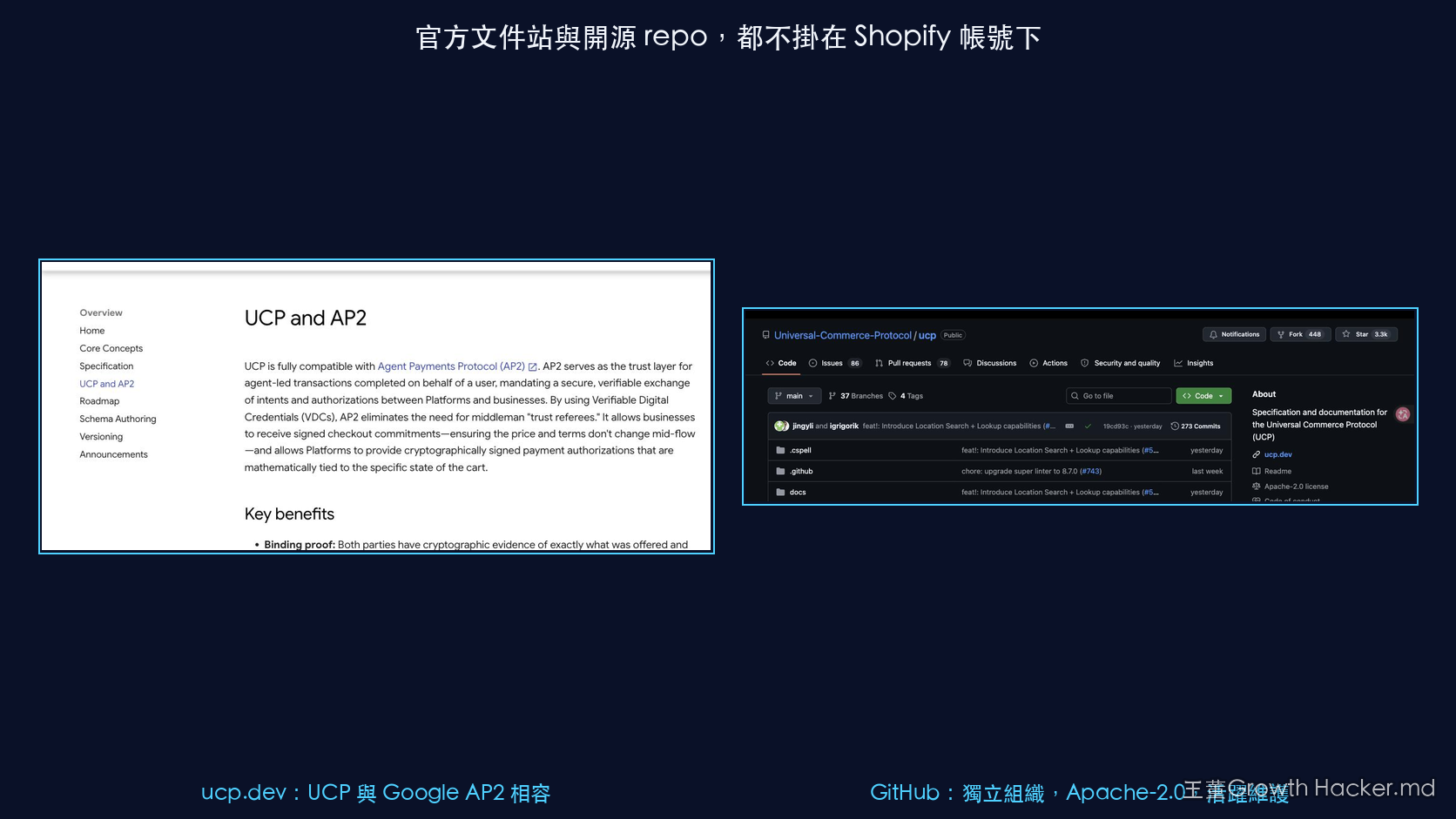 實際截圖：ucp.dev 官方文件站的 UCP and AP2 頁面，以及 GitHub 上獨立組織 Universal-Commerce-Protocol/ucp 的 repo 頁面