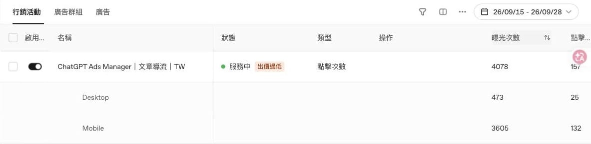 ChatGPT Ads Manager 裝置區段畫面：Mobile 與 Desktop 兩列