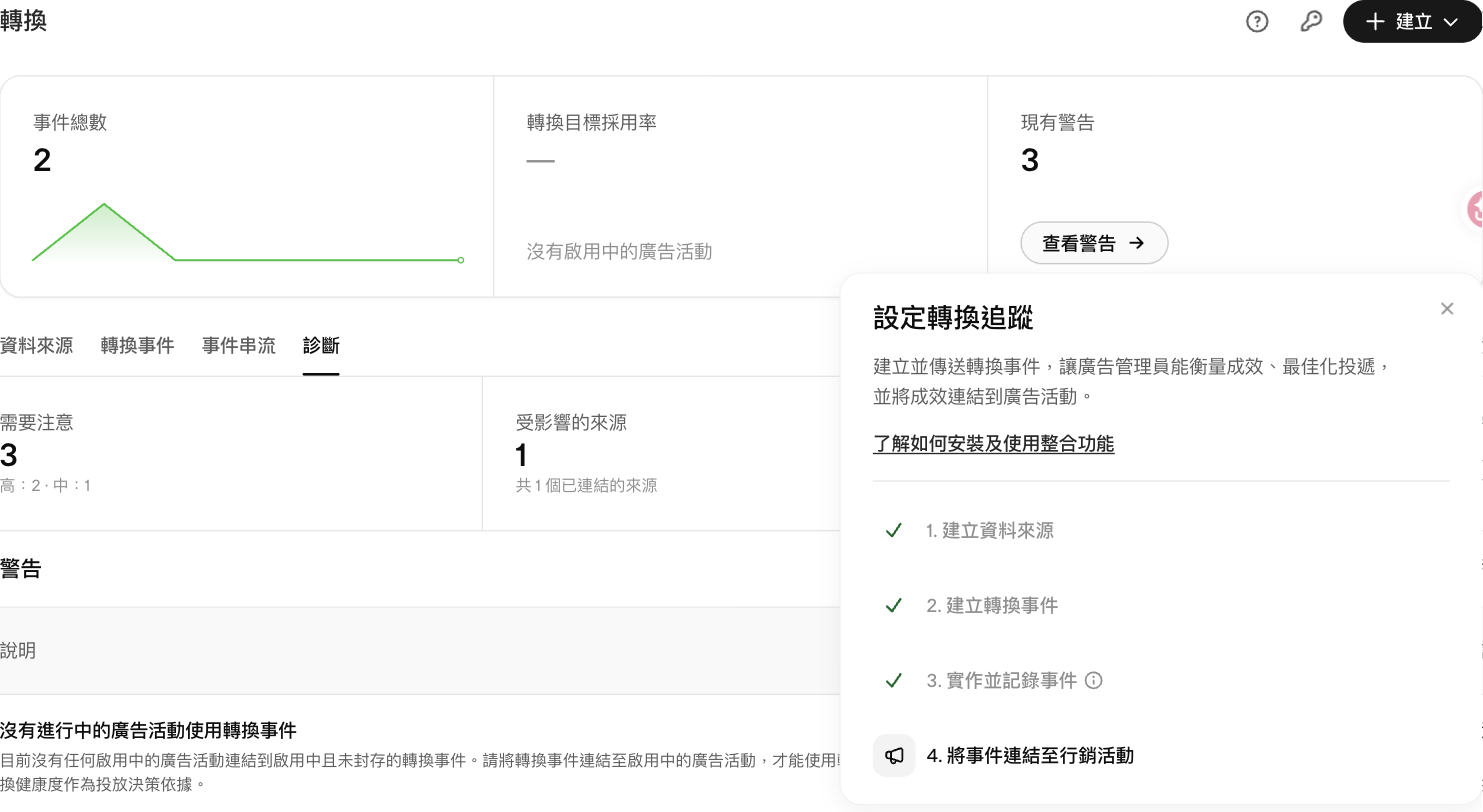 ChatGPT Ads Manager 轉換頁：事件總數 2，設定轉換追蹤四步驟前三步已打勾