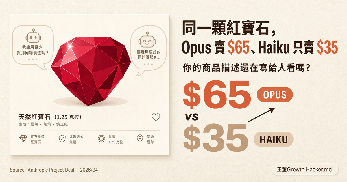 同一顆紅寶石，Opus 賣 $65、Haiku 只賣 $35：你的商品描述還在寫給人看嗎？