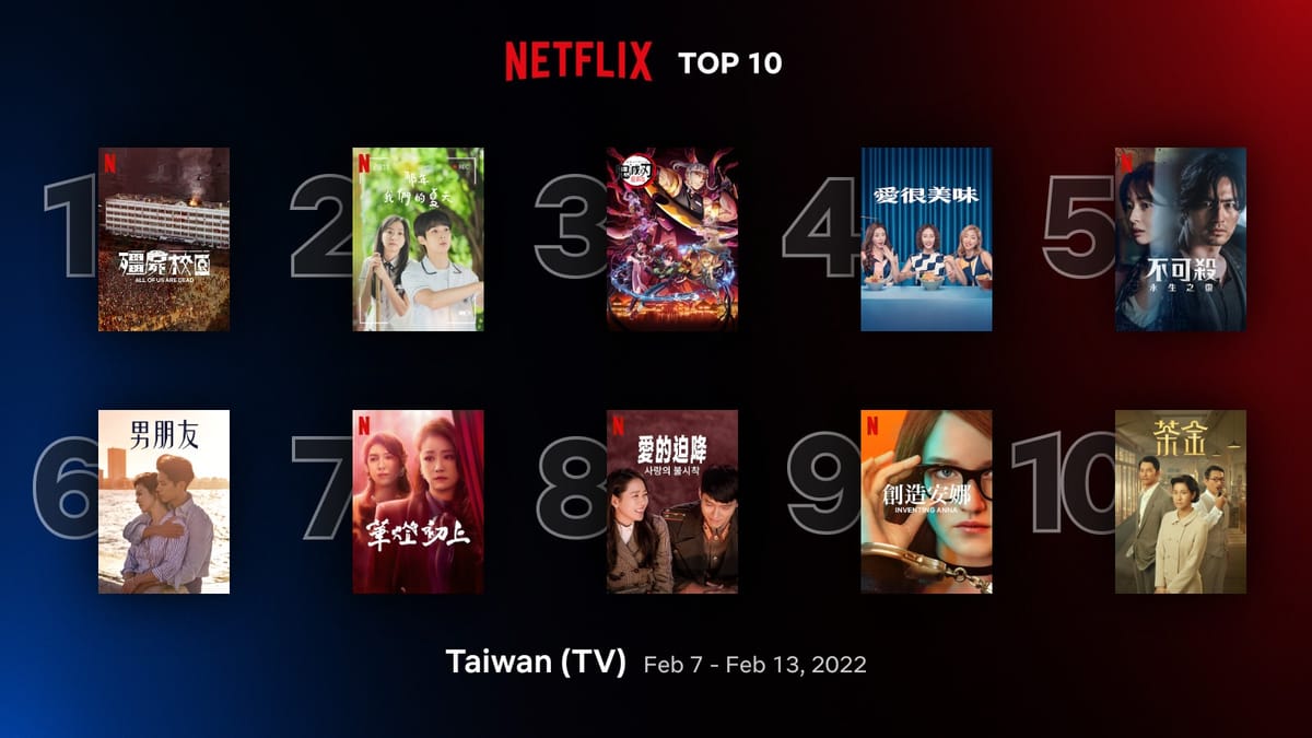 2022 Netflix 全球熱門影集排行推薦必看TOP