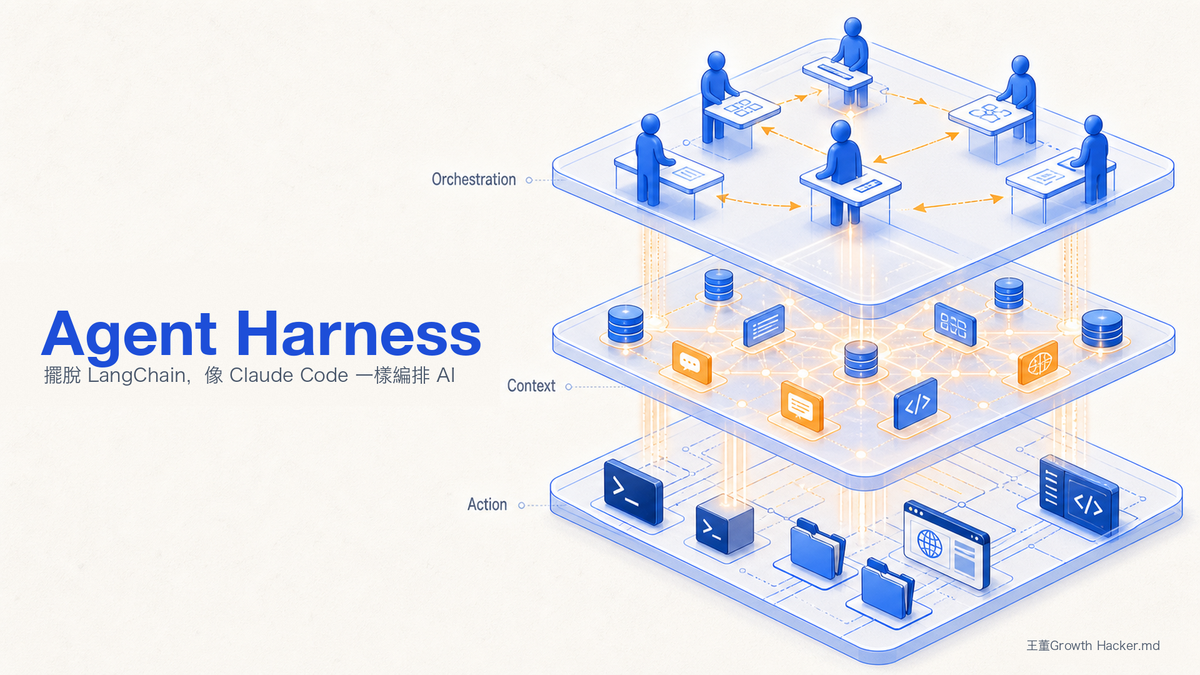 Agent Harness 是什麼？擺脫 LangChain，像 Claude Code 一樣高效編排 AI