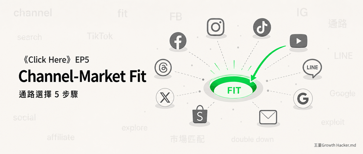 Click Here EP5 封面：Channel-Market Fit 通路選擇示意圖，多個通路 logo 灰色散布、單一綠色通路命中 fit 標的，呼應 Click Here 書封 Click 按鈕的綠色配色
