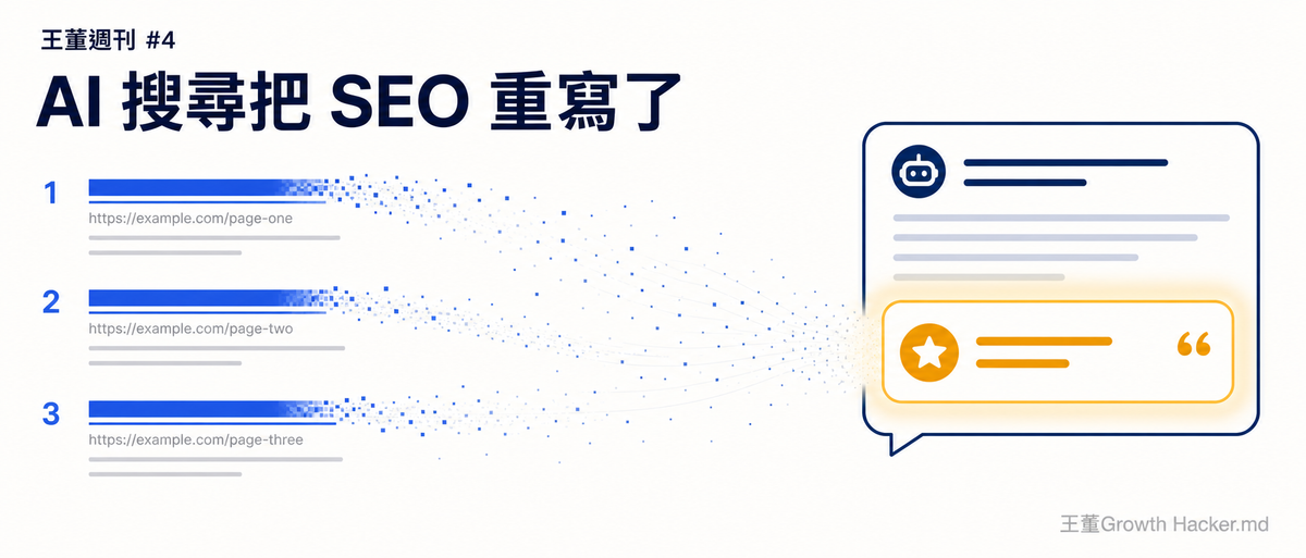 王董週刊 #4 — AI 搜尋把 SEO 重寫了：你拼的不再是排名，是 AI 願不願意提到你