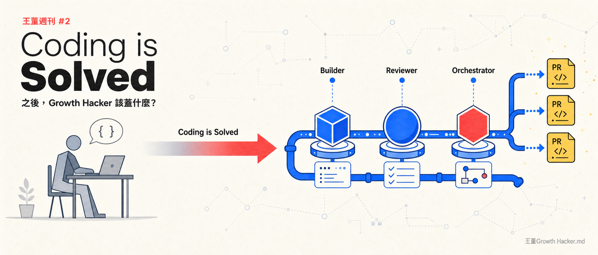 王董週刊 #2｜Coding is Solved 之後，Growth Hacker 該蓋什麼？