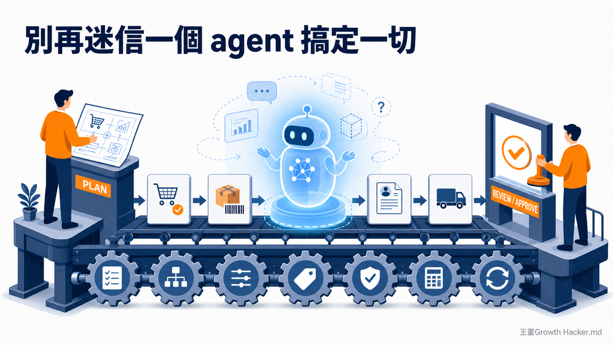 別再迷信「一個 agent 搞定一切」：矽谷工程師的「三種價值創造者」，翻成電商團隊該怎麼分工