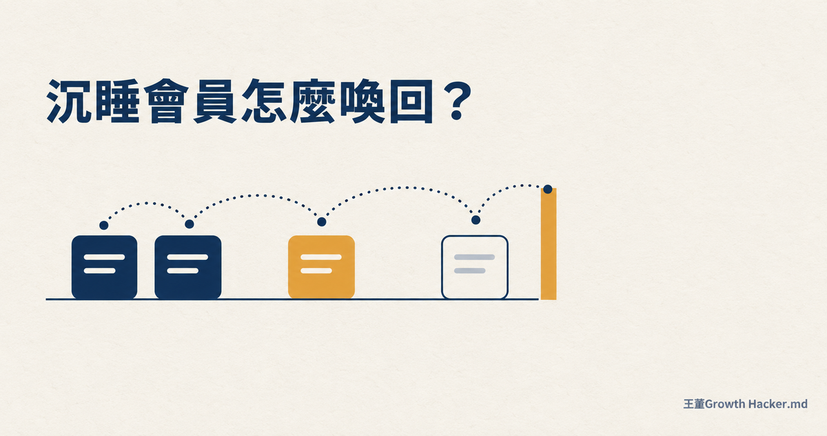 沉睡會員怎麼喚回？Win-back Campaign 的觸發條件、訊息節奏與停止條件