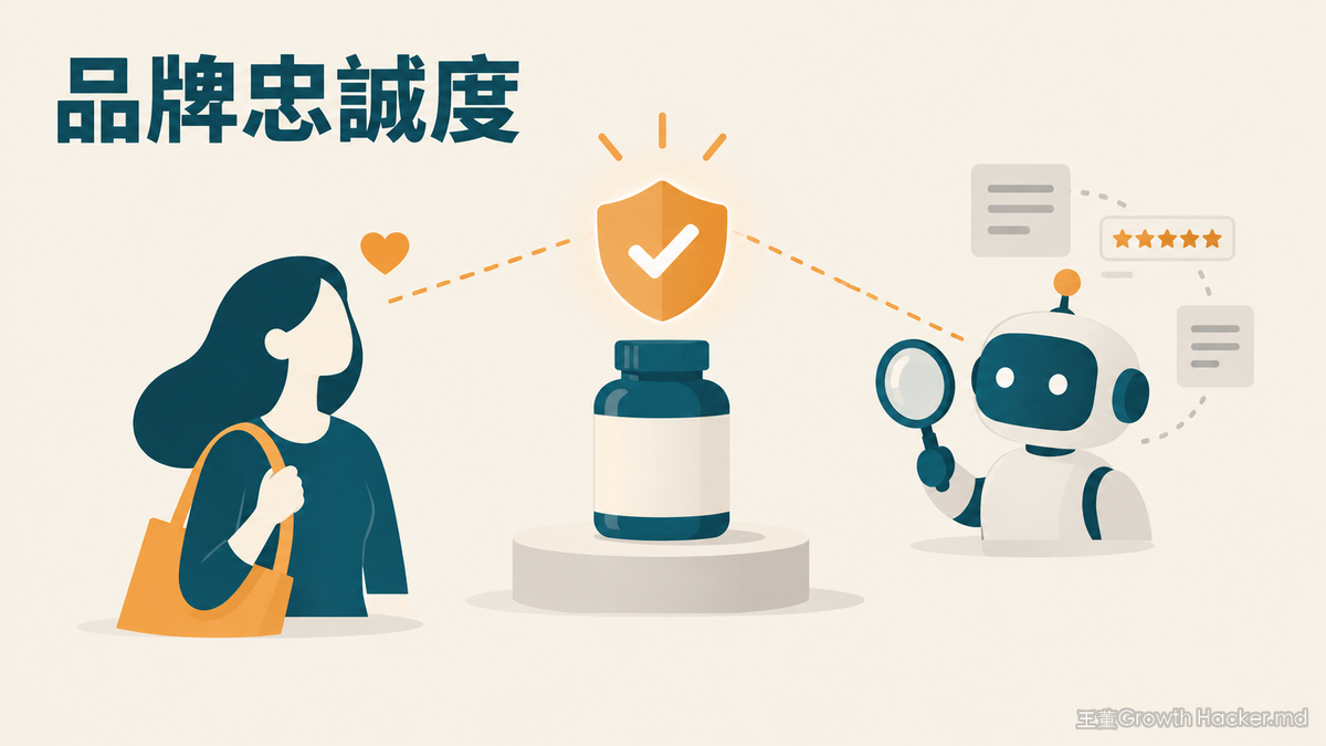 AI 推薦了「最佳選擇」，只有 24% 的人照點：品牌忠誠度在 AI 購物時代還算數嗎？