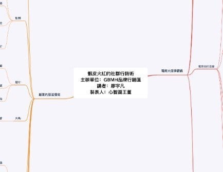 火紅的蝦皮社群行銷術｜GBMH人物匯