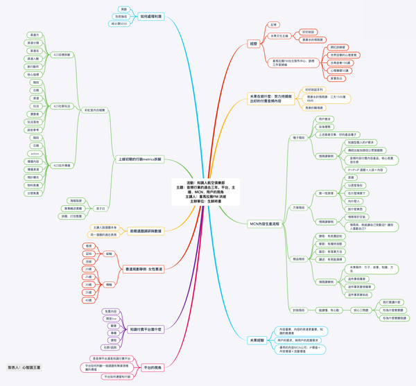 知識人航空俱樂部：中國音頻知識付費行業的變化