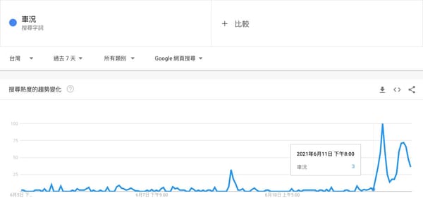 車況影像、即時車況怎麼查，讓你避免去人多地方，乖乖在家比較安全！